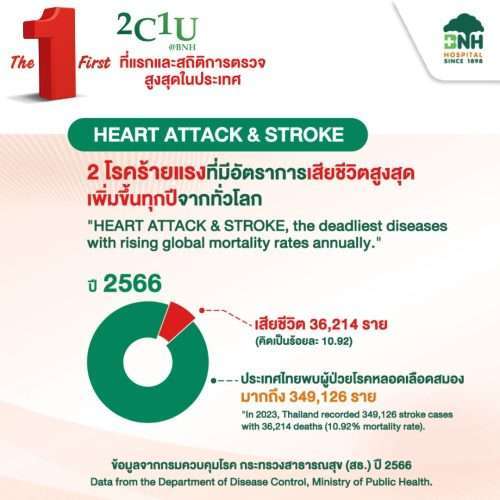 Coronary Artery Disease, Stroke, Lung Cancer Screening package - Image 4