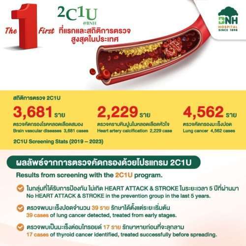 Coronary Artery Disease, Stroke, Lung Cancer Screening package - Image 5