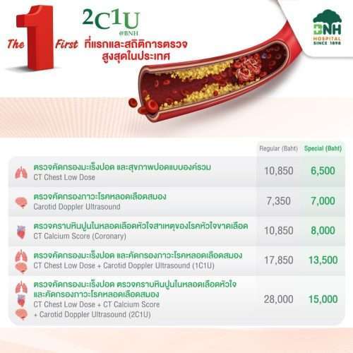 Coronary Artery Disease, Stroke, Lung Cancer Screening package - Image 6