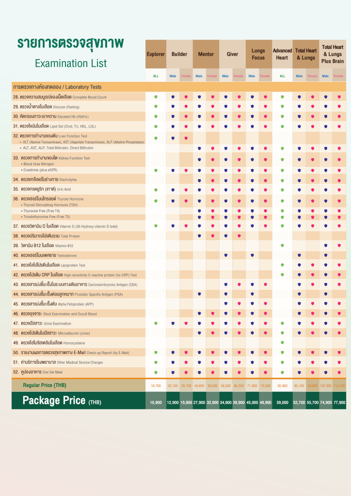 Check-Up-2025 (3) | BNH Hospital